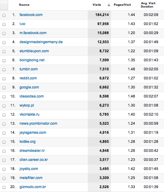 kerntype-referrals.png