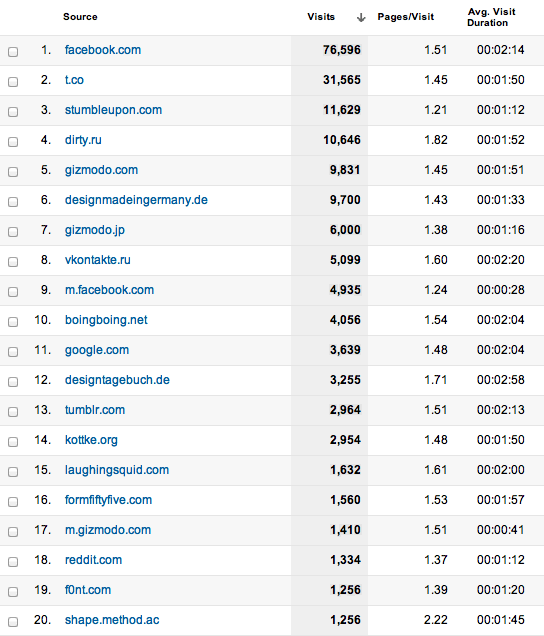 shapetype-referrals.png