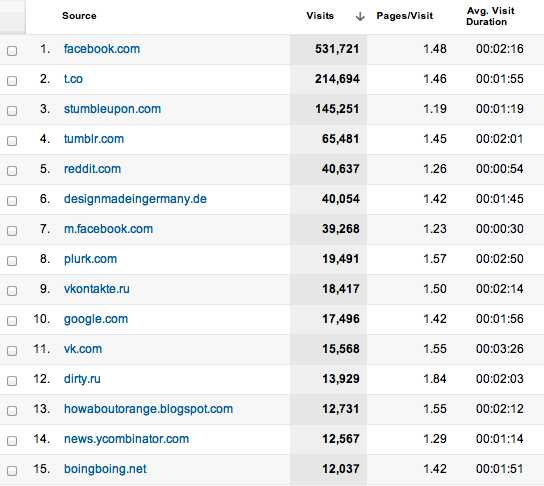 total-referrals.png